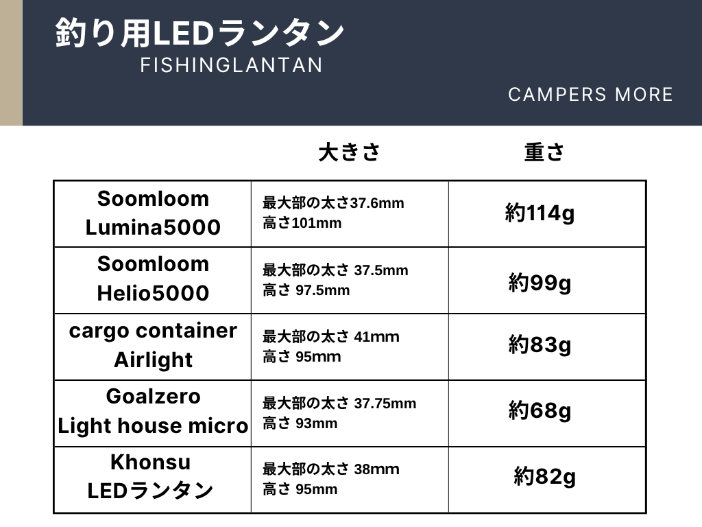 夜釣りにおすすめのランタンを徹底比較実際に釣りで活用した実例を紹介